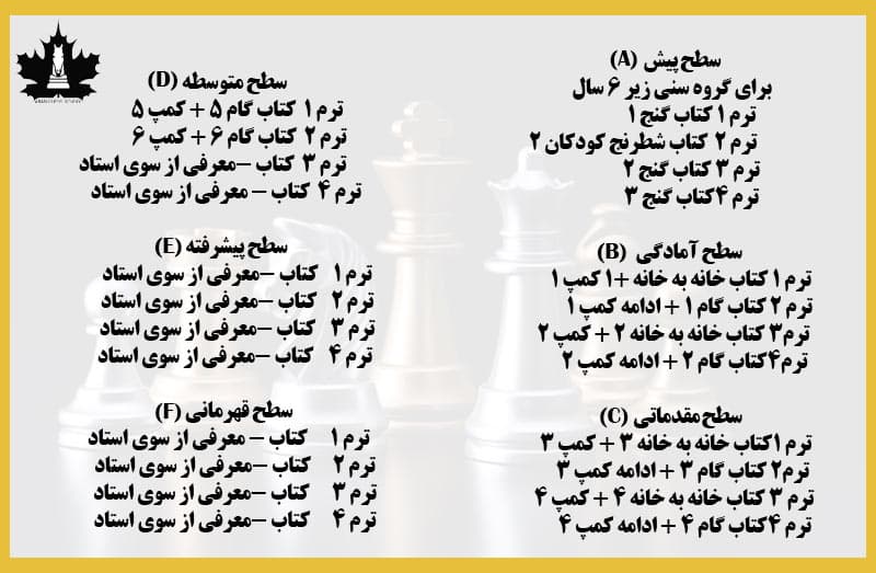 برای اطلاعات بیشتر کلیک کنید